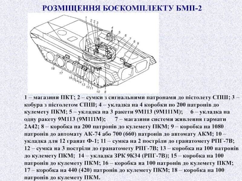 Общее устройство бмп. Размещение боекомплекта бмп-2. схема размещения боеприпасов в бмп 2. схема укладки боекомплекта бмп-2. ттх бмп 2 боекомплект.