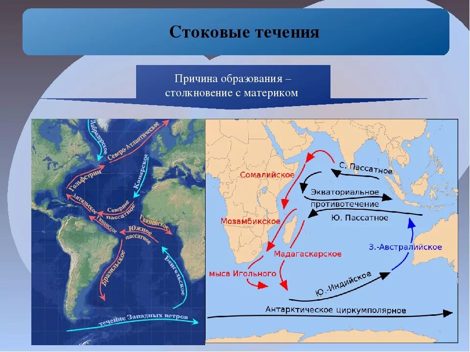 Причина течений в океане