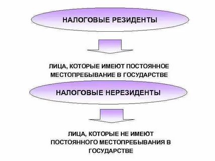 Нерезиденты украины