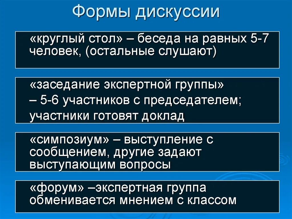 Формы дискуссии. Формы проведения дискуссии. Формы организации дискуссии. Формы проведения спора.