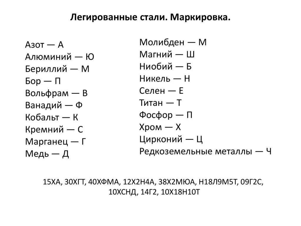 Легированные стали расшифровка