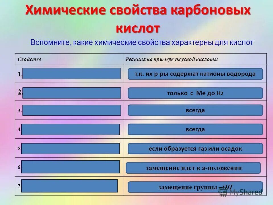 Химические свойства на примере уксусной кислоты