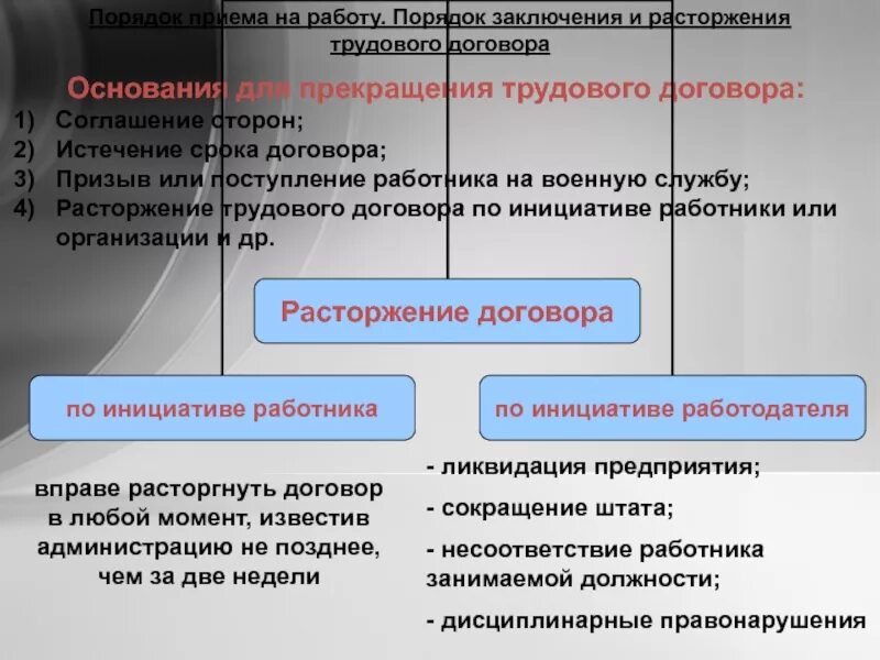 Порядок заключения и расторжения трудового договора. Порядок заключения и основания прекращения трудового договора. Порядок заключения изменения и расторжения трудового договора. Порядок заключение трудового договора и основания расторжения.