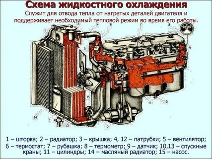 Работа системы охлаждения трактора