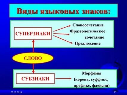 2 типа знаков в русском языке. 2 типа знаков в русском языке