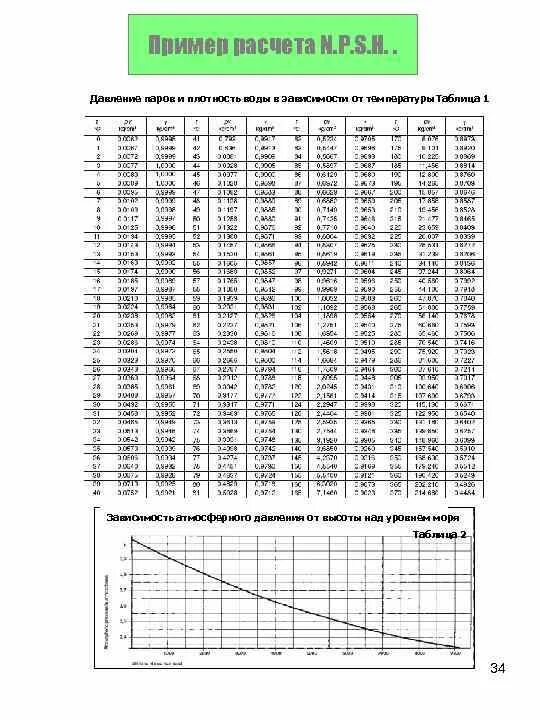 Плотность воды в зависимости от глубины. Зависимость плотности воды от давления таблица. Плотность воды в зависимости от температуры и давления. Плотность воды по температуре таблица. Таблицы зависимости плотности теплоносителей от температуры.