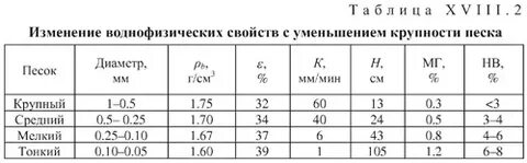 Как определить гранулометрический состав