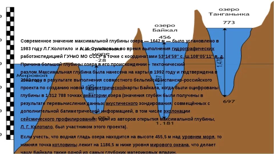 Максимальная глубина озера в метрах. Котловины Байкала - максимальная глубина. Глубина значение. Глубина величина. Средняя глубина Байкала схемы.