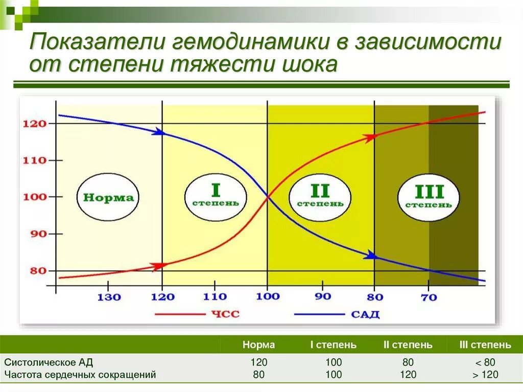 Гемодинамика степени. Показатели немодинам ки. Показатели гемодинамики. Основные гемодинамические показатели. Основные показатели центральной гемодинамики.