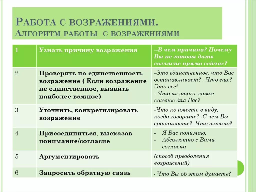 5 п в продажах. Этапы работы с возражениями. Алгоритм работы с возражениями. Работа с возражениями примеры. Работа воз.