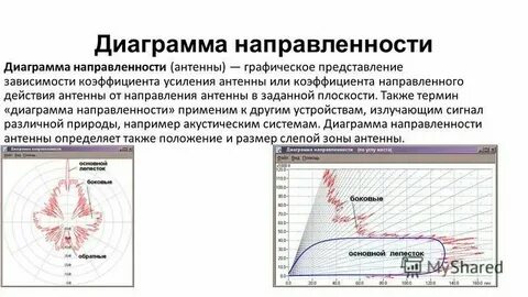 Коэффициент усиления антенны что это
