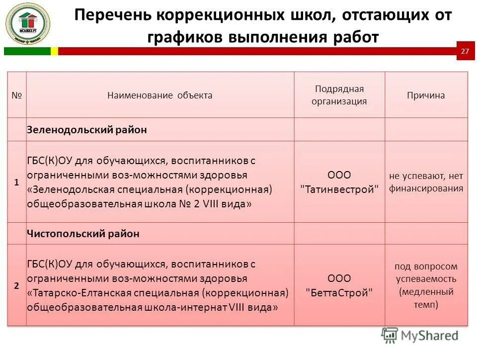 Программа коррекционной работы не должна содержать. Программа коррекционной работы должна содержать:. Программа коррекционной работы должна содержать:. Правовое обеспечение специального (коррекционного) образования. Перечень коррекционных программ.