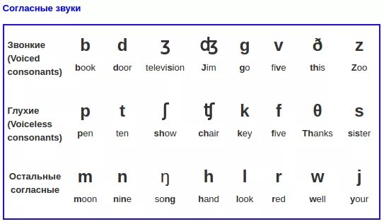 Значки транскрипции в английском языке таблица. Транскрипция согласных звуков в английском языке таблица. Транскрипция английских слов таблица звуков. Обозначения звуков в английском языке в транскрипции. Как звучит английская транскрипция