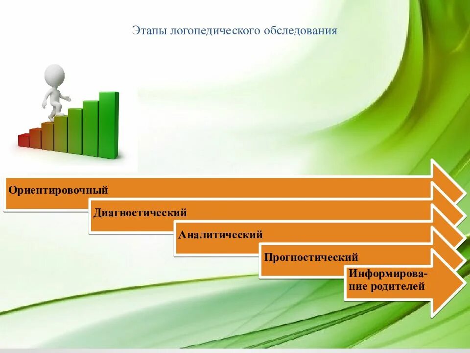 Последовательность этапов речи. Этапы логопедического обследования схема. Этапы логопедического обследования ребенка. Этапы диагностики логопеда. Основной этап логопедического обследования.