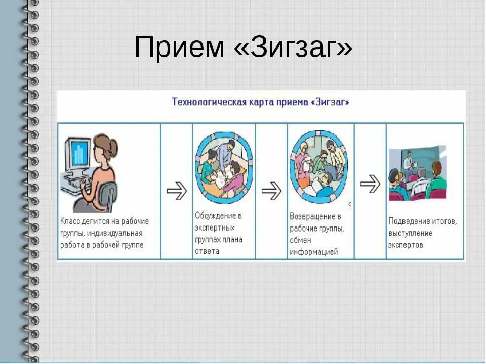 алгоритм групповой работы на уроке. виды групповой работы на уроке. приемы групповой работы на уроках. групповая работа определение. приемы организации групповой работы на уроке.