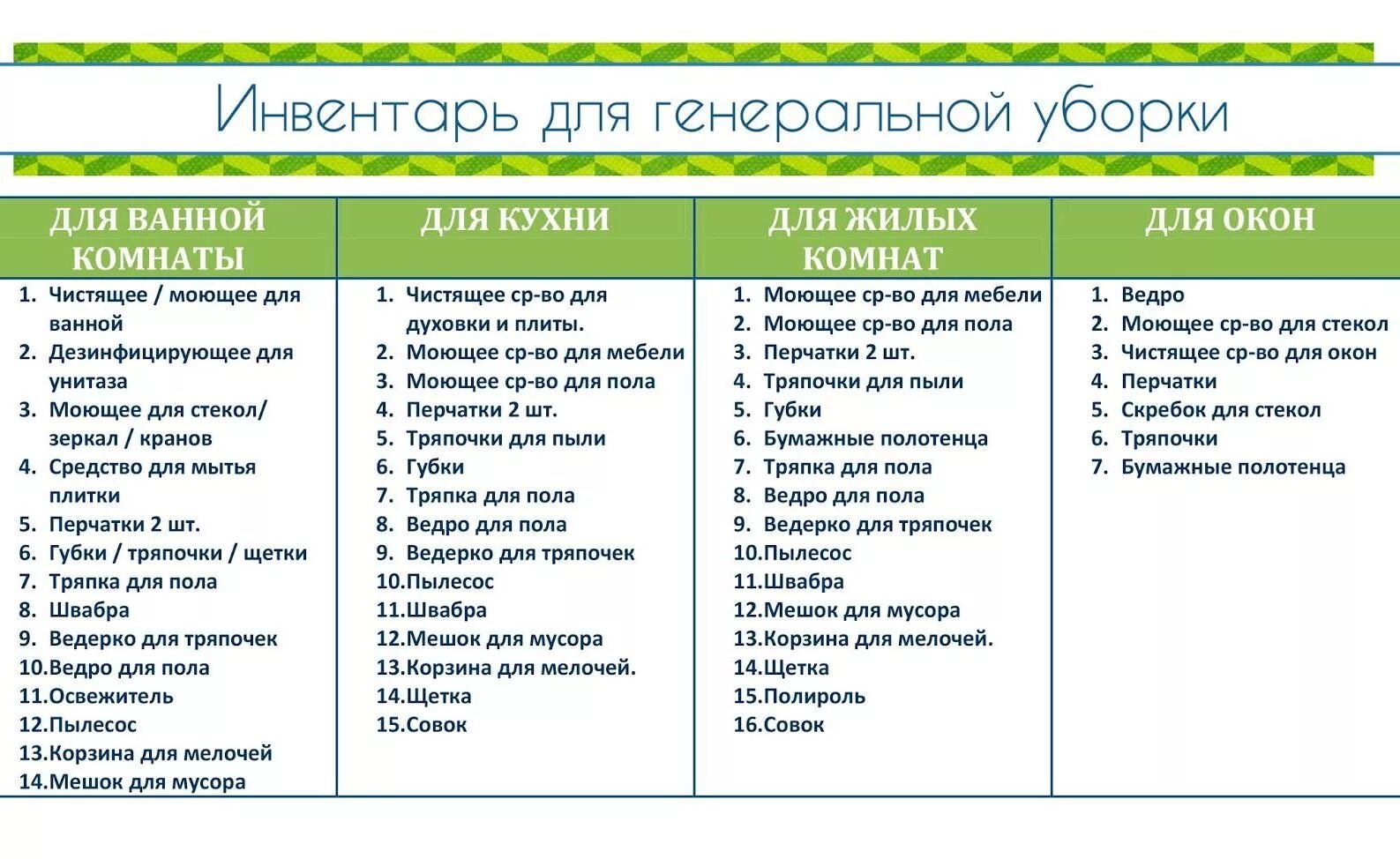 Список необходимых средств для уборки. План уборки жилого помещения. Уборка в доме список дел. Список Генеральной уборки квартиры. Уборка 3 раза в неделю