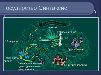 Русский язык тема синтаксис и пунктуация