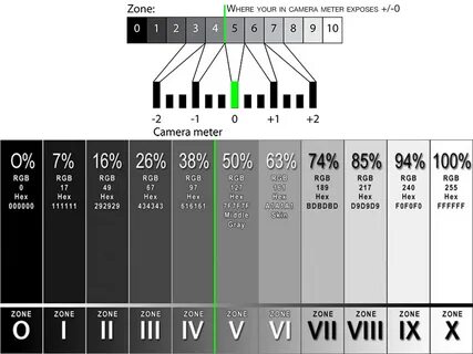 Zone system