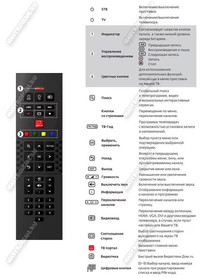 Универсальный пульт для приставки дом ру хумакс 7000. Приставки дом ру Humax 9000. Пульт приставки МТС клавиши телевизор. Настройка цифрового пульта