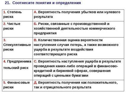 Соотнесите понятие и подходящее для него определение