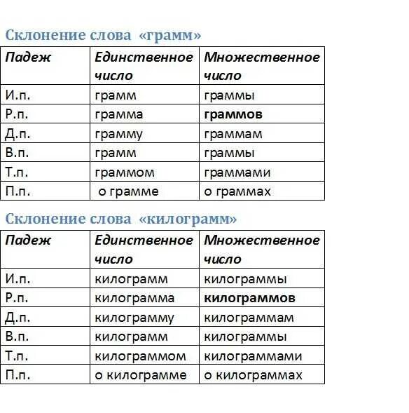 Просклоняй слова любовь жизнь печаль. Грамм или граммов. Несколько граммов или грамм. Грамм или граммов как правильно. Множественное число грамм или граммов.