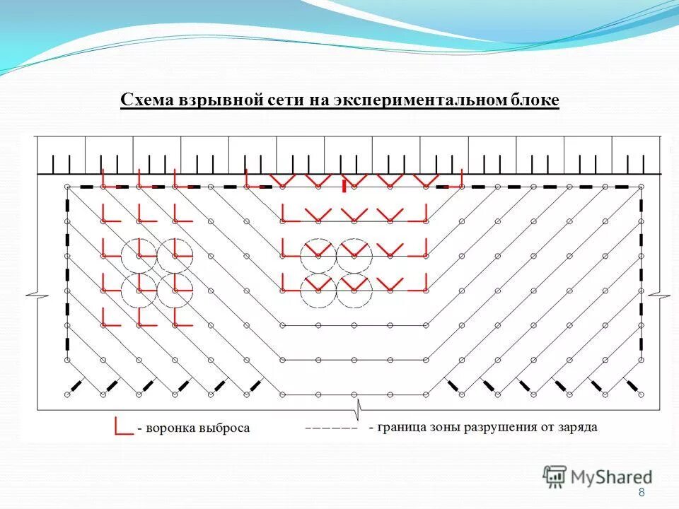 Схема расположения скважин на уступе. Схема взрывных работ. «параметры взрывных скважин и конструкции зарядов». Заряд взрывчатого вещества огнепроводной шнур схема детонатор схема. Схемы взрывания скважин в карьере.