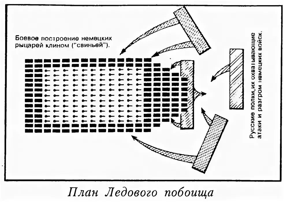 Боевое построение немецких рыцарей. Построение свиньей схема Ледовое побоище. Клин свинья Ледовое побоище схема. Ледовое побоище схема построения войск. Тактика свинья на Ледовом побоище.