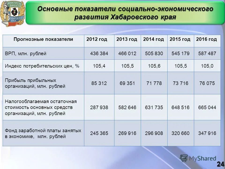 Показатели развития животноводства. Экономическое развитие италии таблица. Важным экономическим показателем развития. Общие экономические показатели российской империи. Основные показатели мировой экономики.