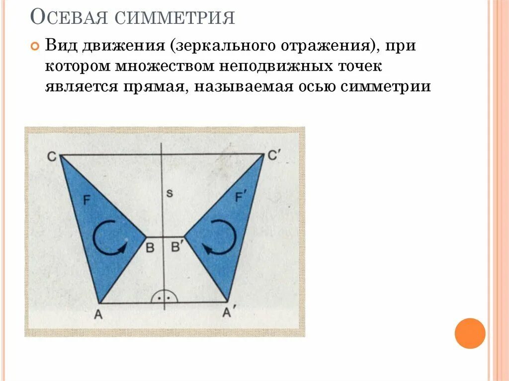 Как включить симметрию