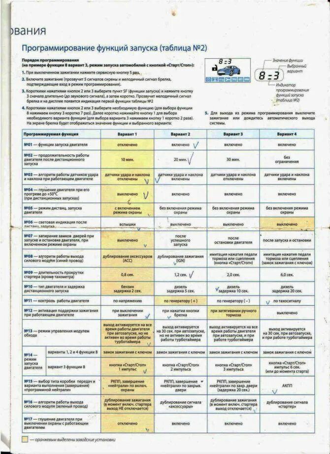 Настройка сигнализации starline с автозапуском. Программирование сигнализации старлайн а 93. Программирование старлайн а93 на автозапуск. Таблица программирование сигнализации STARLINE a93 с автозапуском. Старлайн а93 с автозапуском программирование.