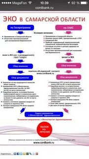 Онкология после эко