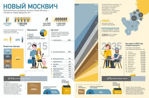 Бесплатный курс по инфографике москва