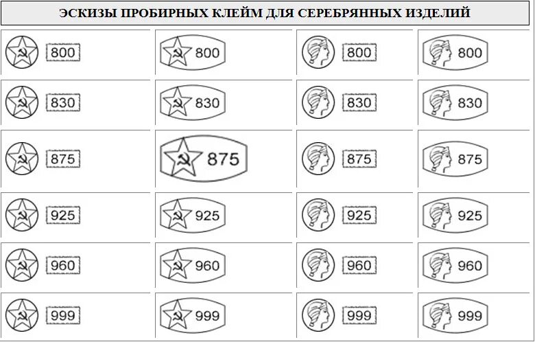 Клейма пробы золото Италия 750. Пробы золота 585 для ювелирных изделий. Клеймо на золоте 585 пробы. Клеймо серебра 585 пробы.