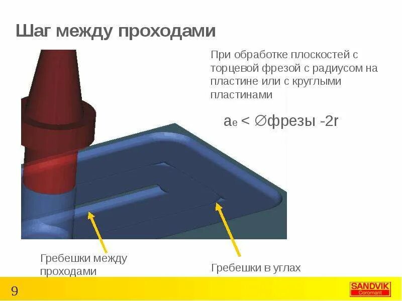 Торец прохода. Фрезы для обработки плоскостей. расстояние между проходами фрезы.