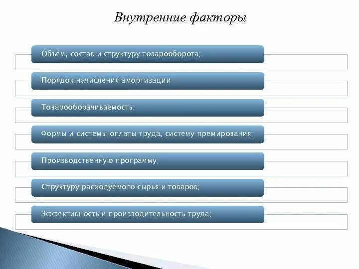 Внешние и внутренние факторы товарооборота. Факторы определяющие объём и структуру товарооборота предприятия. Описание, объем и состав услуг.