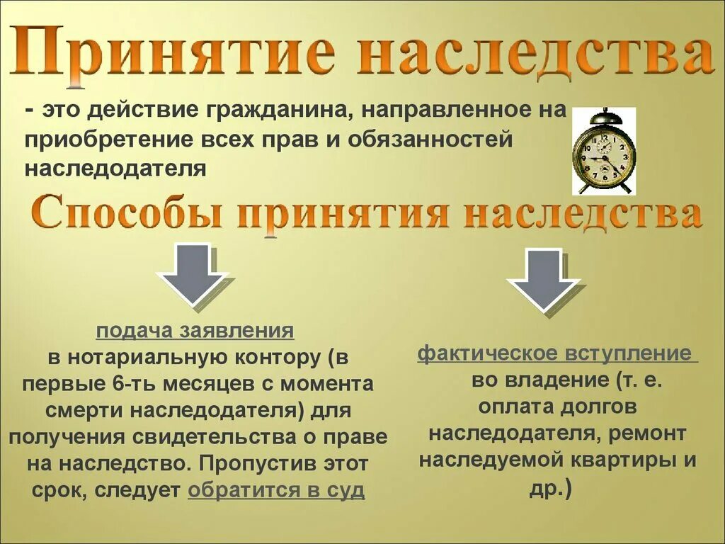 Оформление наследственных прав граждан. Принятие наследства. Способы принятия наследования. Принятие наследства схема. Способы вступления в наследство.