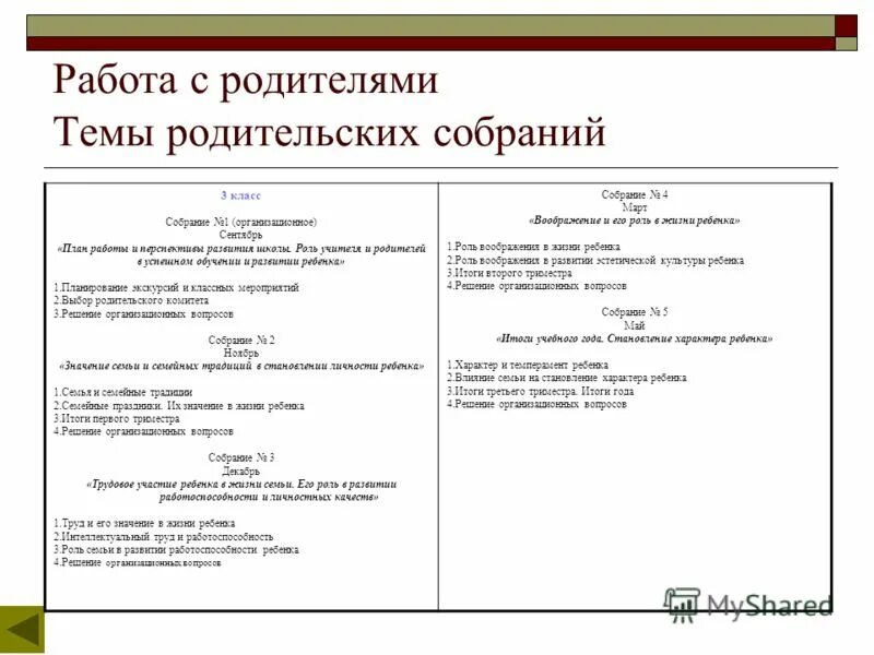 Темы родит. Тема родительского собрания 3 класс 3 четверть. Темы родительских собраний в 3 классе. Тема родительского собрания 2 класс 3 четверть. Темы родительскихсобпаний.