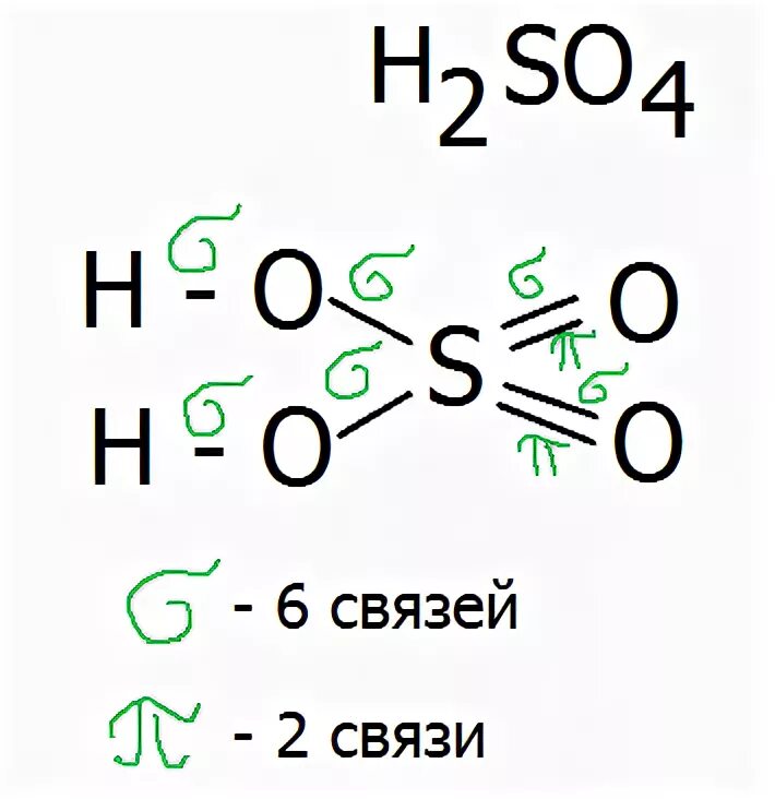 3 пи связи