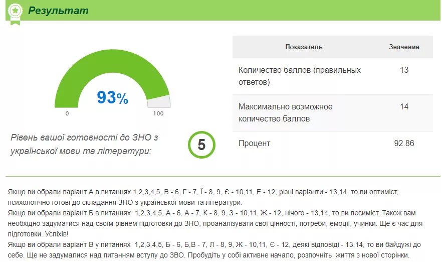 Onlinetestpad результат. Результат теста ваша оценка. Test 01 ru