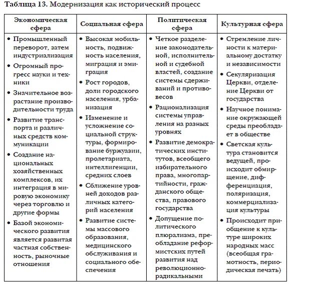 Заполните таблицу эволюция растений - ВашУрок.com