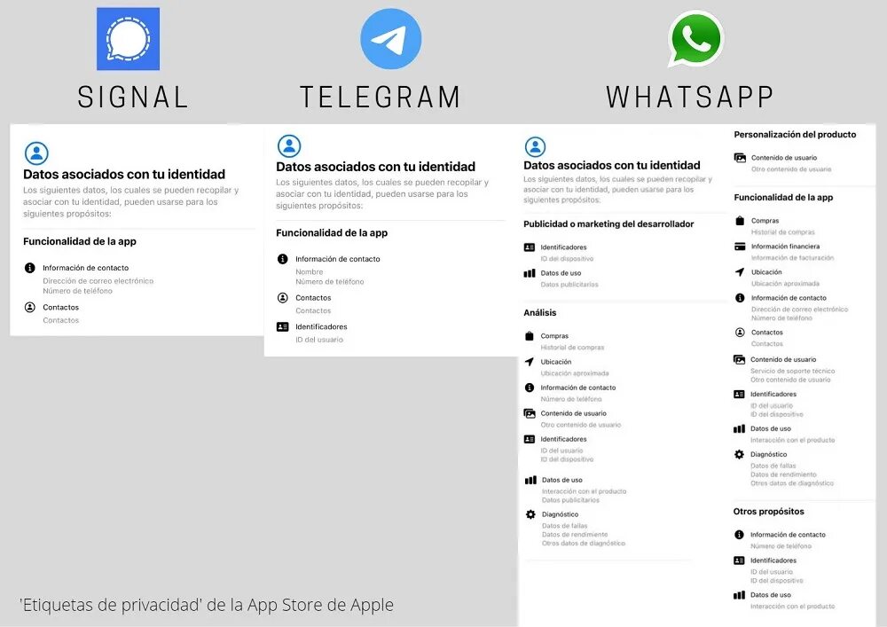 Ватсап телеграм. WHATSAPP или Telegram. Телеграм против вотсапа. Телеграмм лучше чем ватсап.