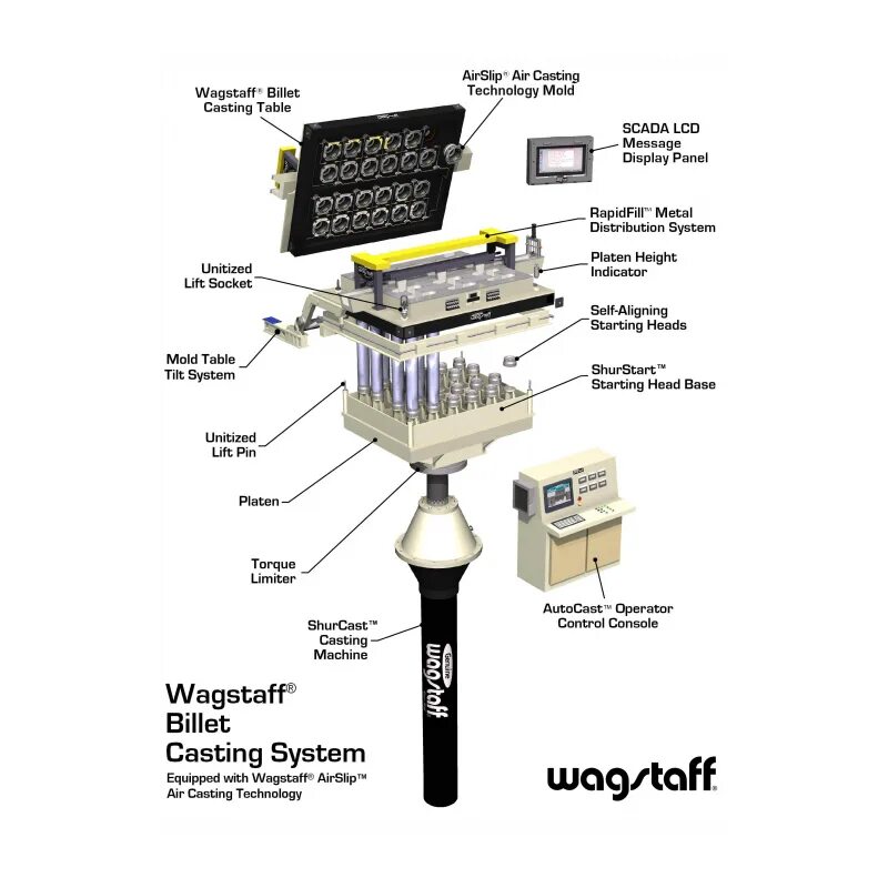 Machinery перевод. Фильтр Wagstaff. Кристаллизатор Wagstaff. Wagstaff DST. Щетка 102099 Wagstaff.