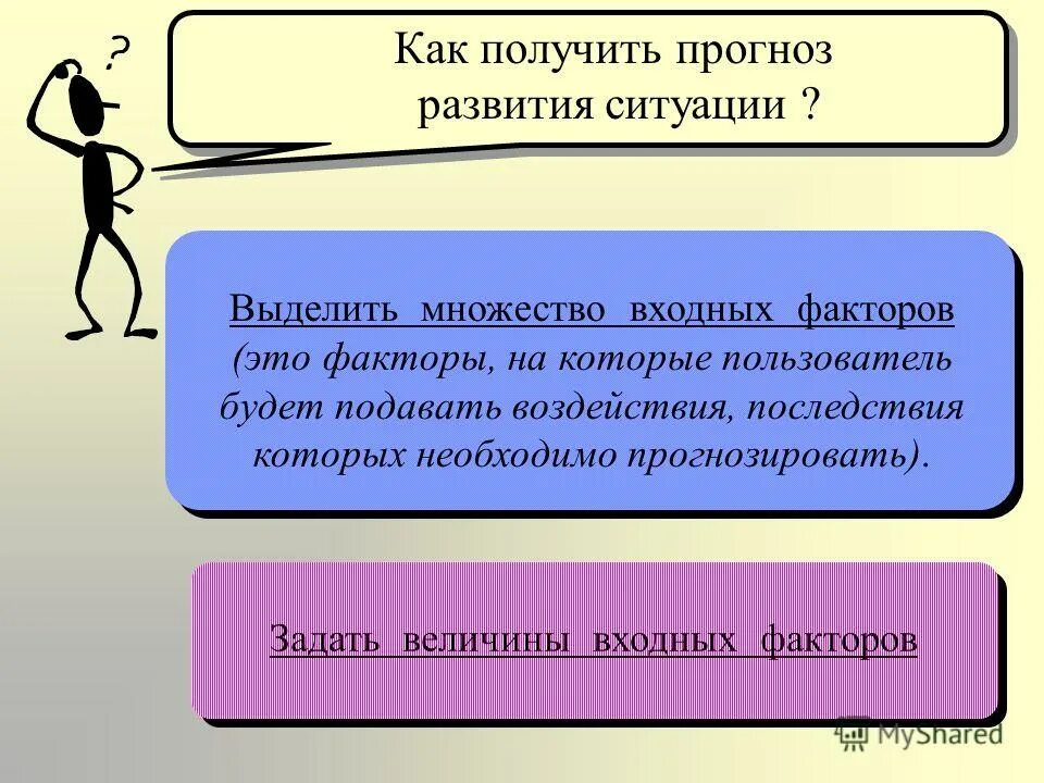 Прогноз развития. Сценарии оптимистичный пессимистичный реалистичный. Прогнозирование возникновения чс. Динамика роста стоимости подержанных автомобилей. Прогноз развития ситуации.