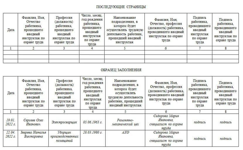 Самообследование в доу 2023 год ворде образцы. Журналы по охране труда в ДОУ 2023. Охрана труда в ДОУ 2023. План работы по охране труда в детском саду на 2023 год. Охрана труда в ДОУ 2023 год.