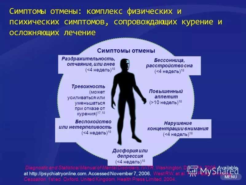 Антидепрессанты умер. Синдром отмены симптомы. Синдром никотиновой отмены. Симптомы отмены никотина. Симптомы отказа от курения.