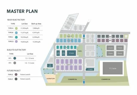Master planning