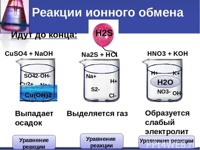 Ионообменные реакции. Реакция ионного обмена это в химии. Ионно обменные реакции. Реакции ионного обмена в растворах..