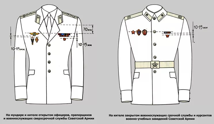 Значки на военной форме. Парадный китель МВД размещение медалей. YFUHFLYST fkfyrb YF rbntkt VDL. Парадный китель МВД расположение знаков. Парадный китель офицера МО РФ.