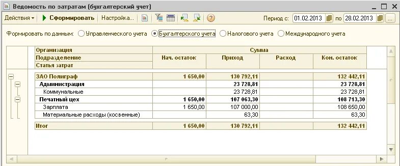 Вести бухгалтерский учет ооо. Статья расходов в бухгалтерском учете. Статьи затрат в бухгалтерском учете. Как ведется бухгалтерский учет. Примеры расходов в бухгалтерском учете.