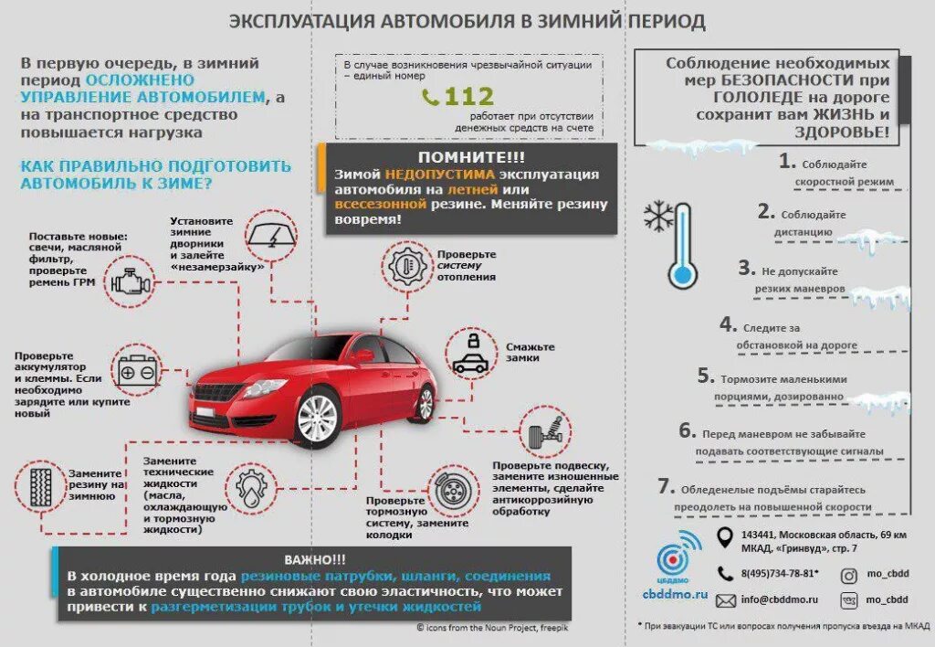 Где используют автомобиль. Эксплуатация автомобиля. Эксплуатация автомобиля зимой. Подготовка автомобиля. Особенности эксплуатации автомобиля зимой.